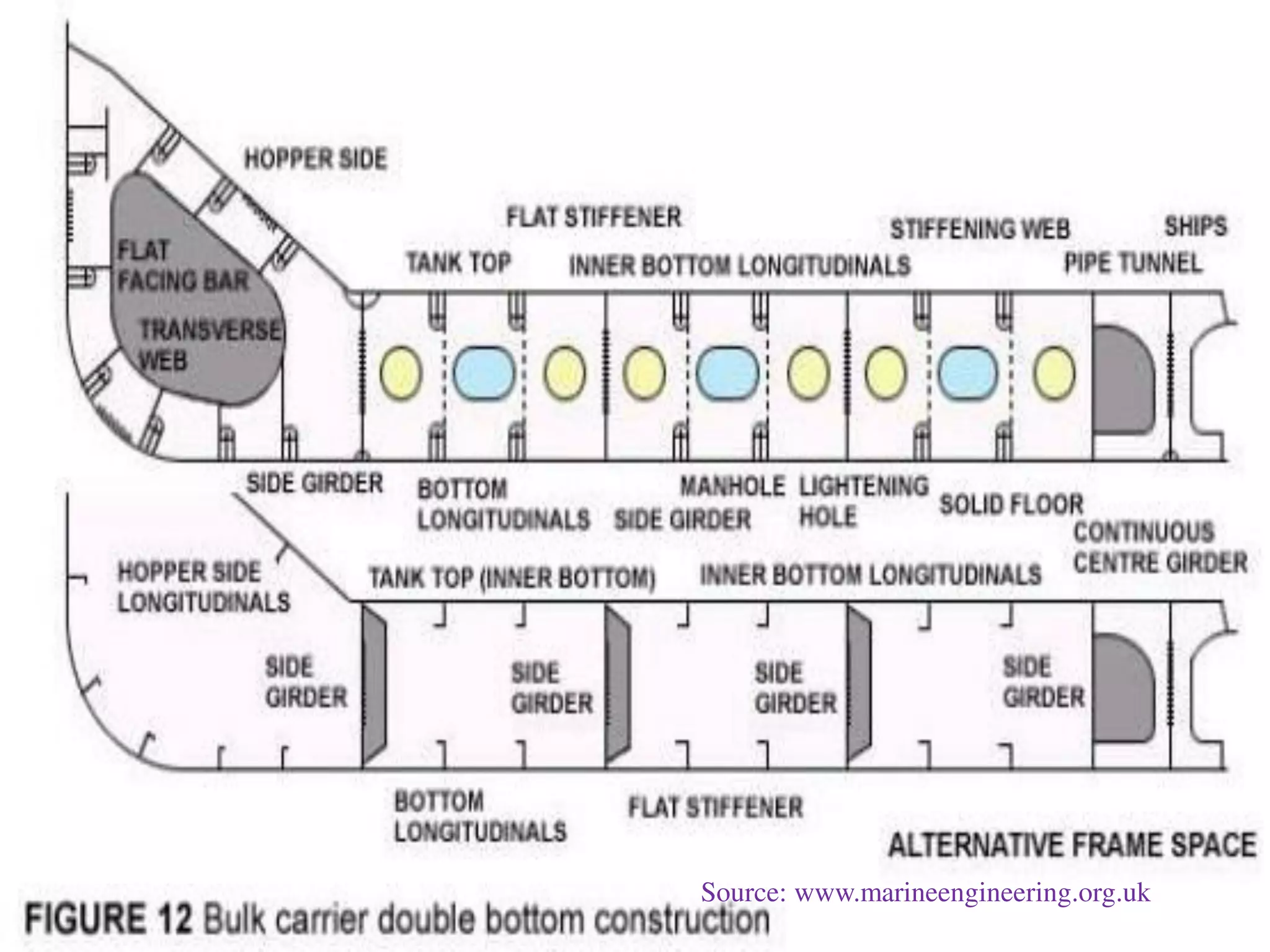 Source: www.marineengineering.org.uk
 