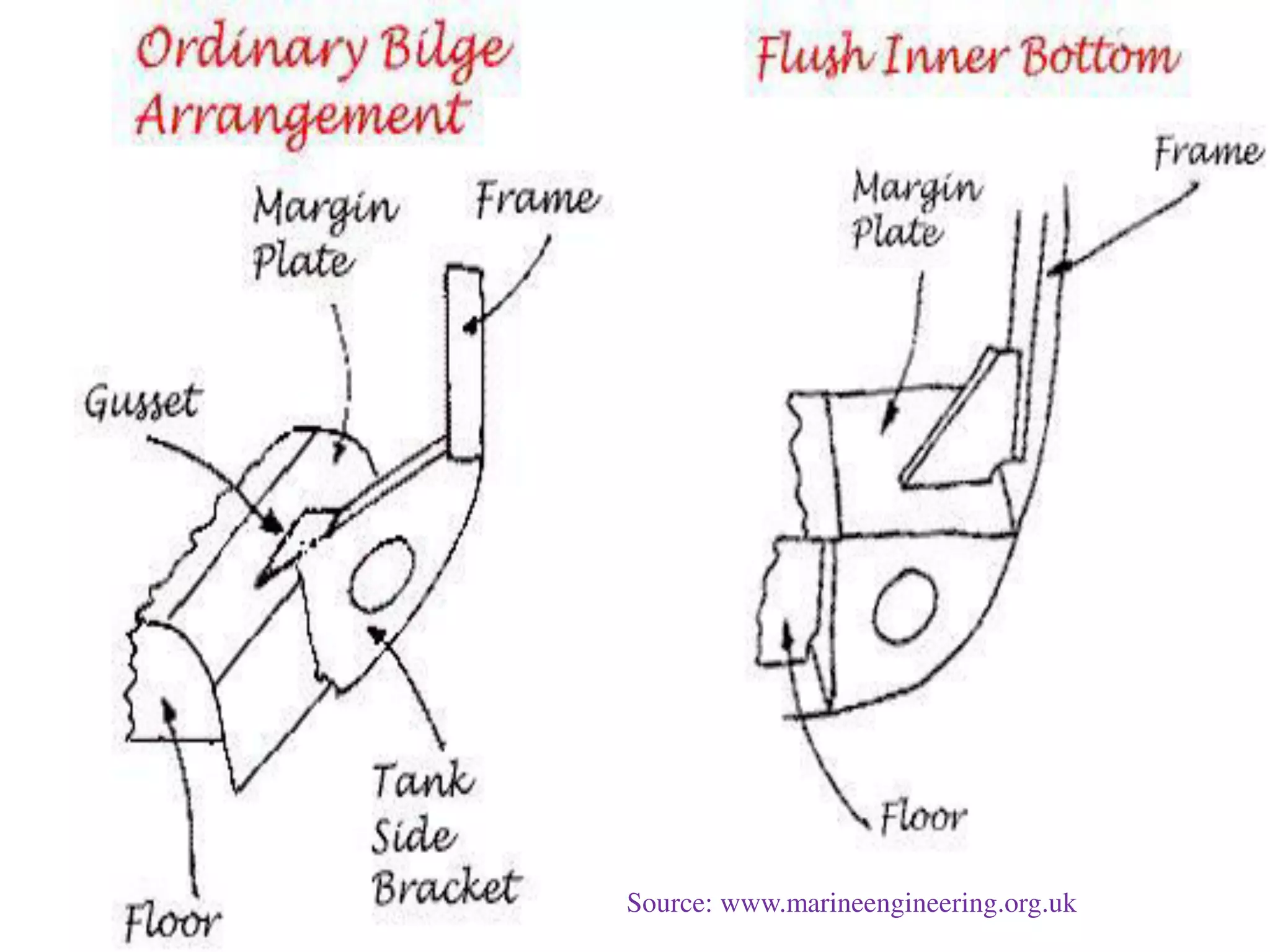 Source: www.marineengineering.org.uk
 