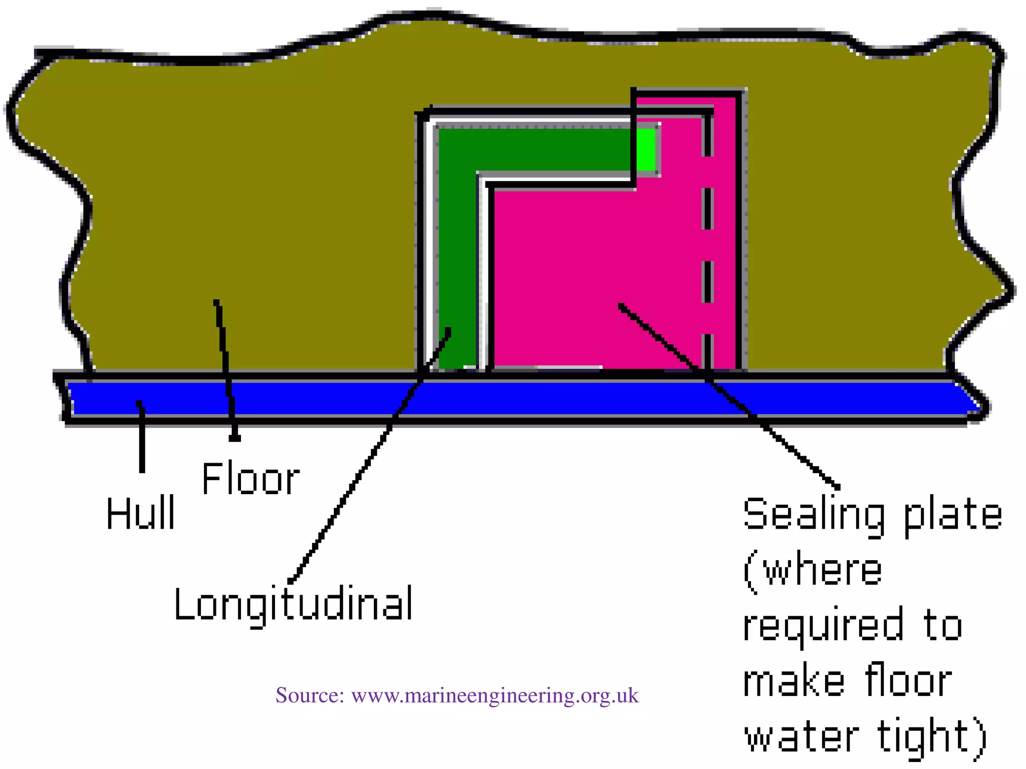 Source: www.marineengineering.org.uk
 