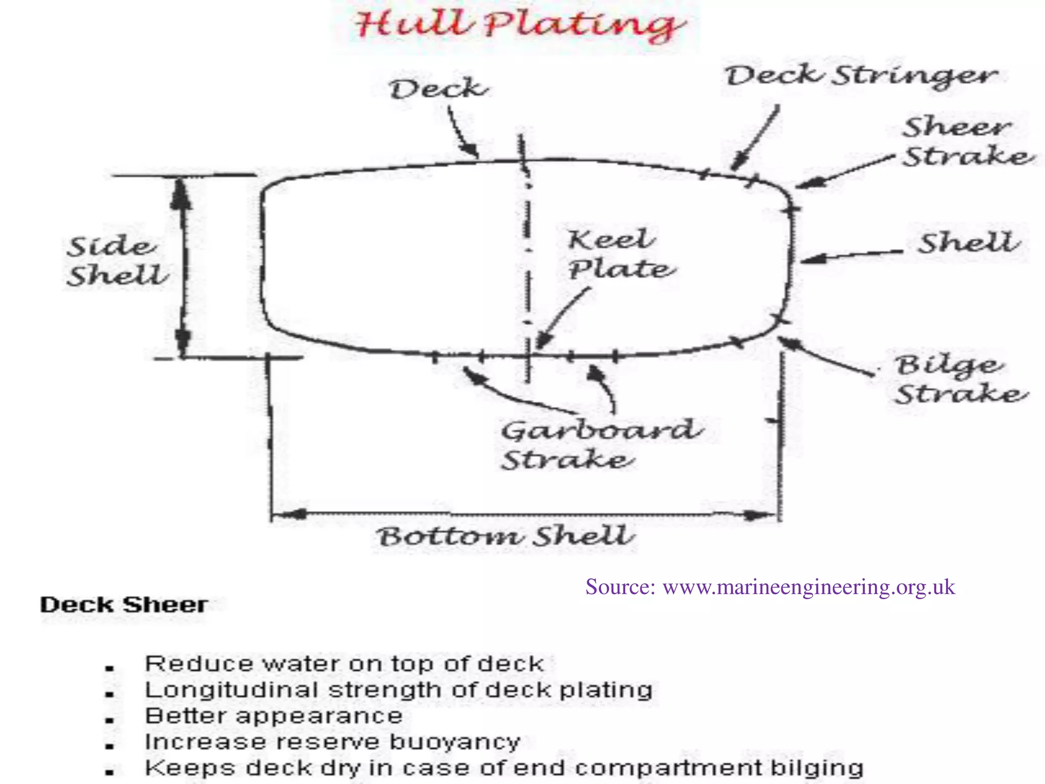 Source: www.marineengineering.org.uk
 