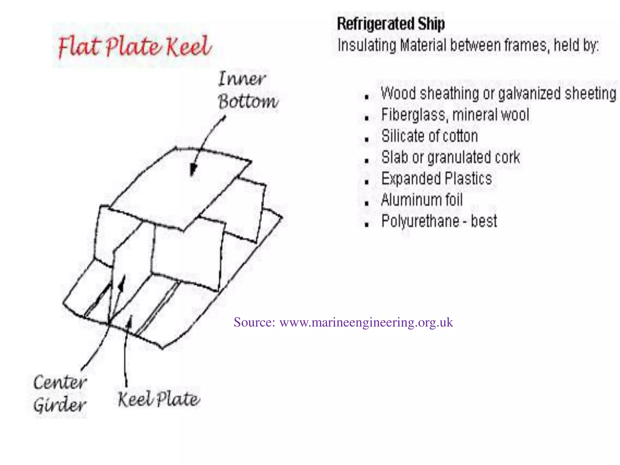 Source: www.marineengineering.org.uk
 