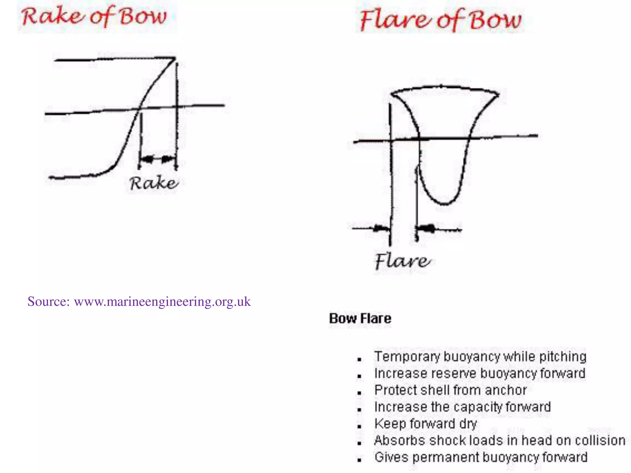 Source: www.marineengineering.org.uk
 
