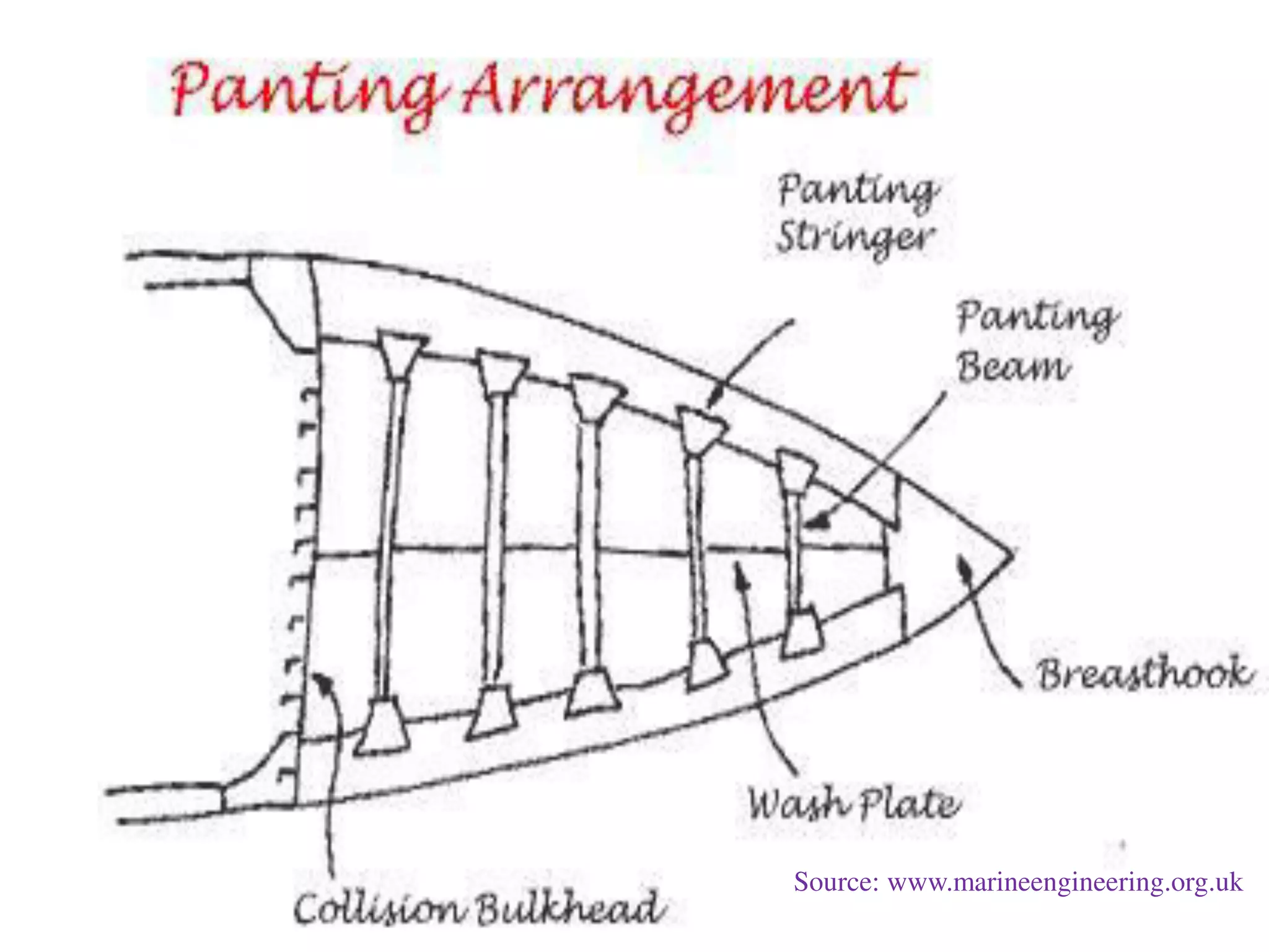 Source: www.marineengineering.org.uk
 