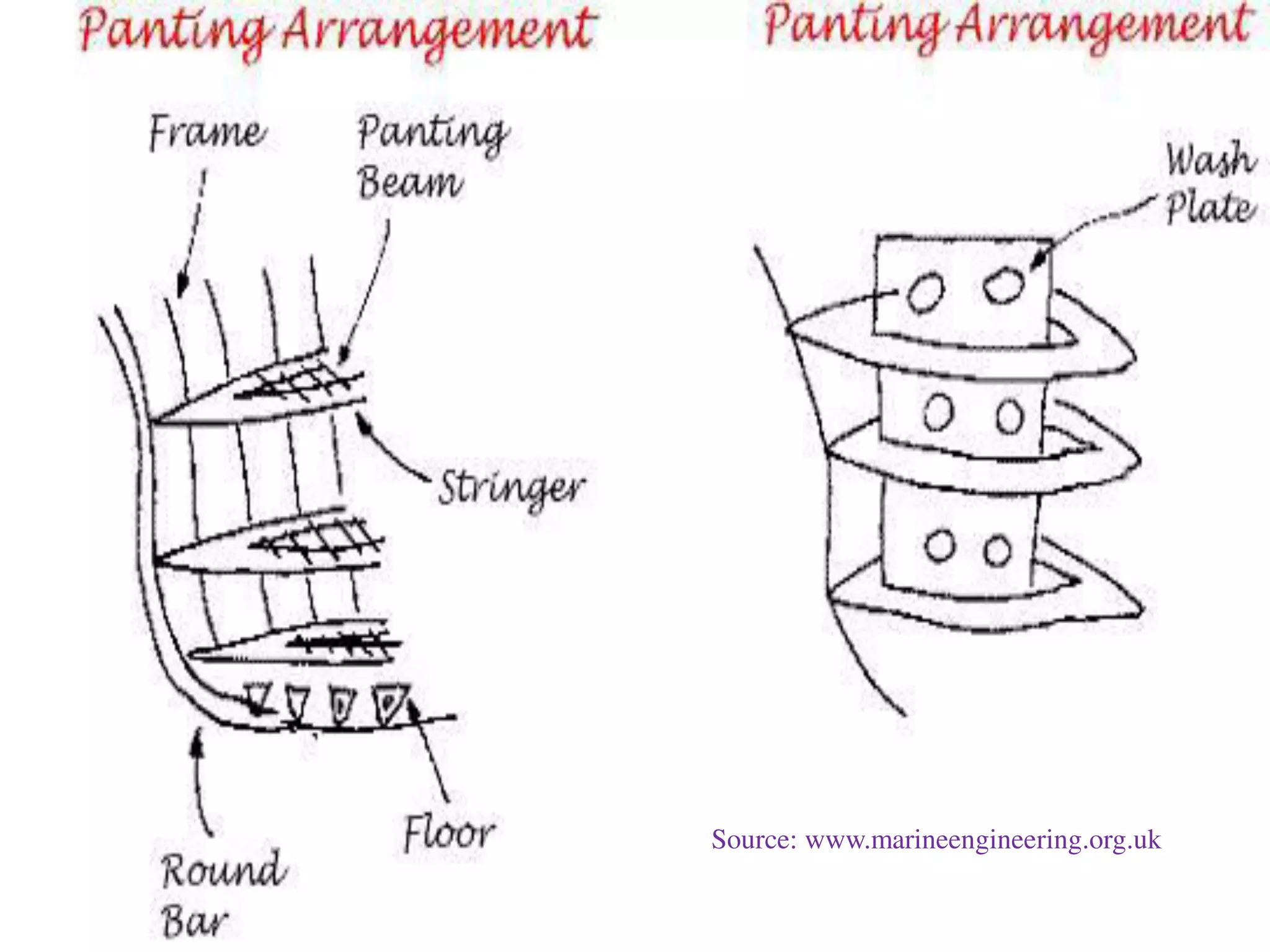 Source: www.marineengineering.org.uk
 