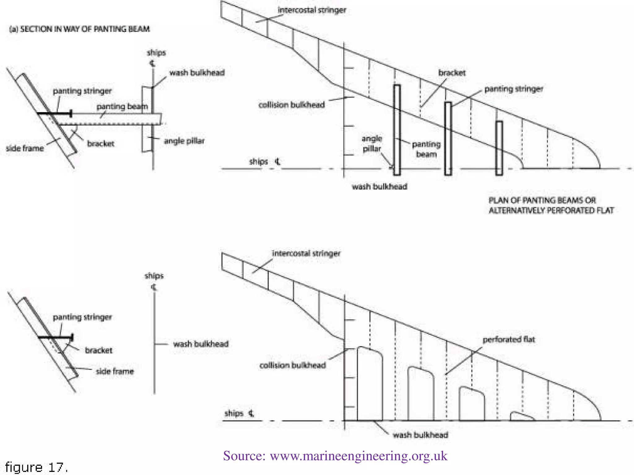 Source: www.marineengineering.org.uk
 