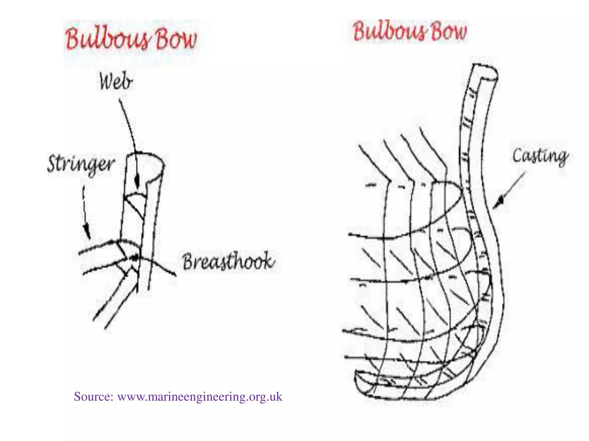 Source: www.marineengineering.org.uk
 