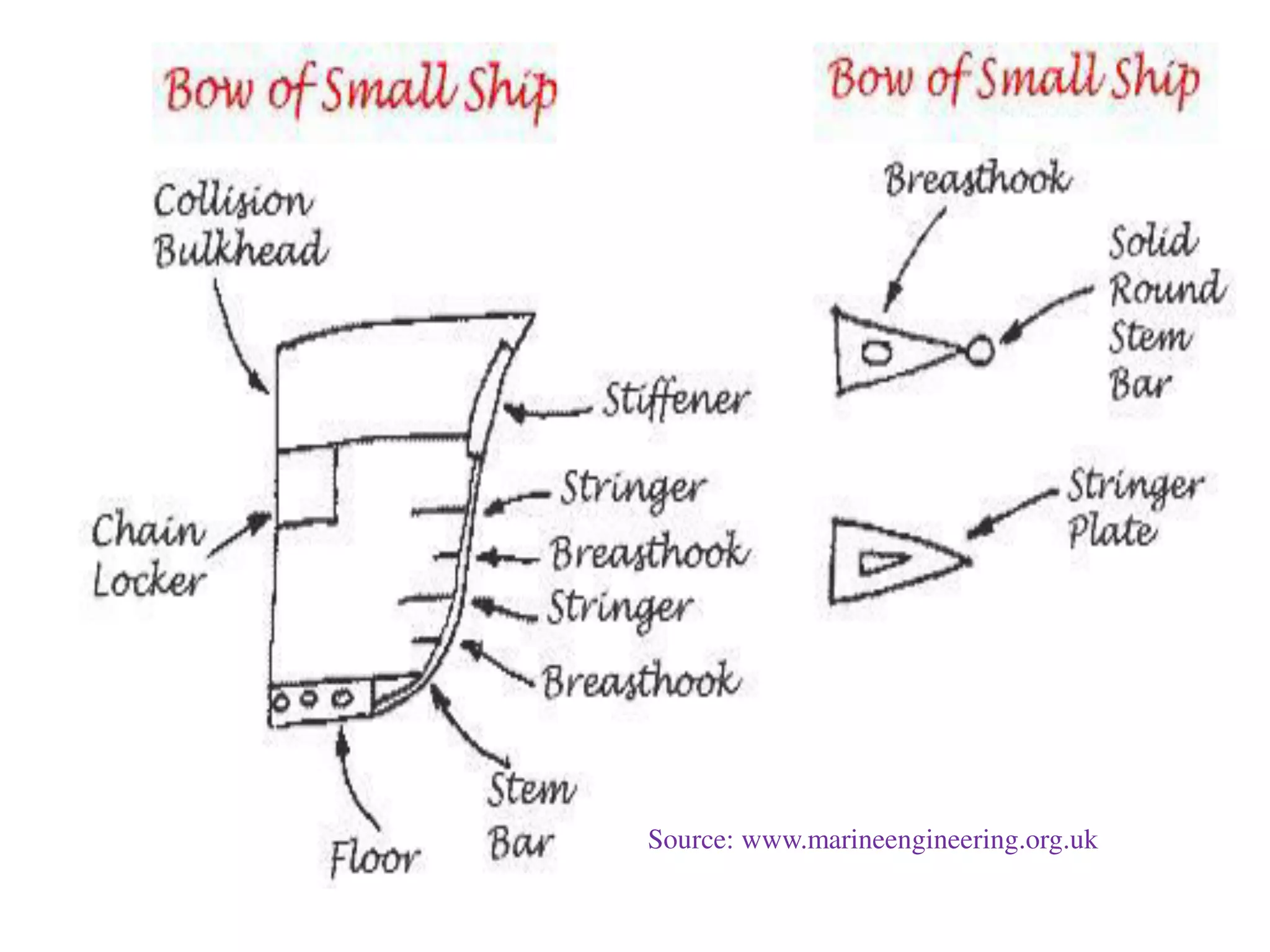 Source: www.marineengineering.org.uk
 