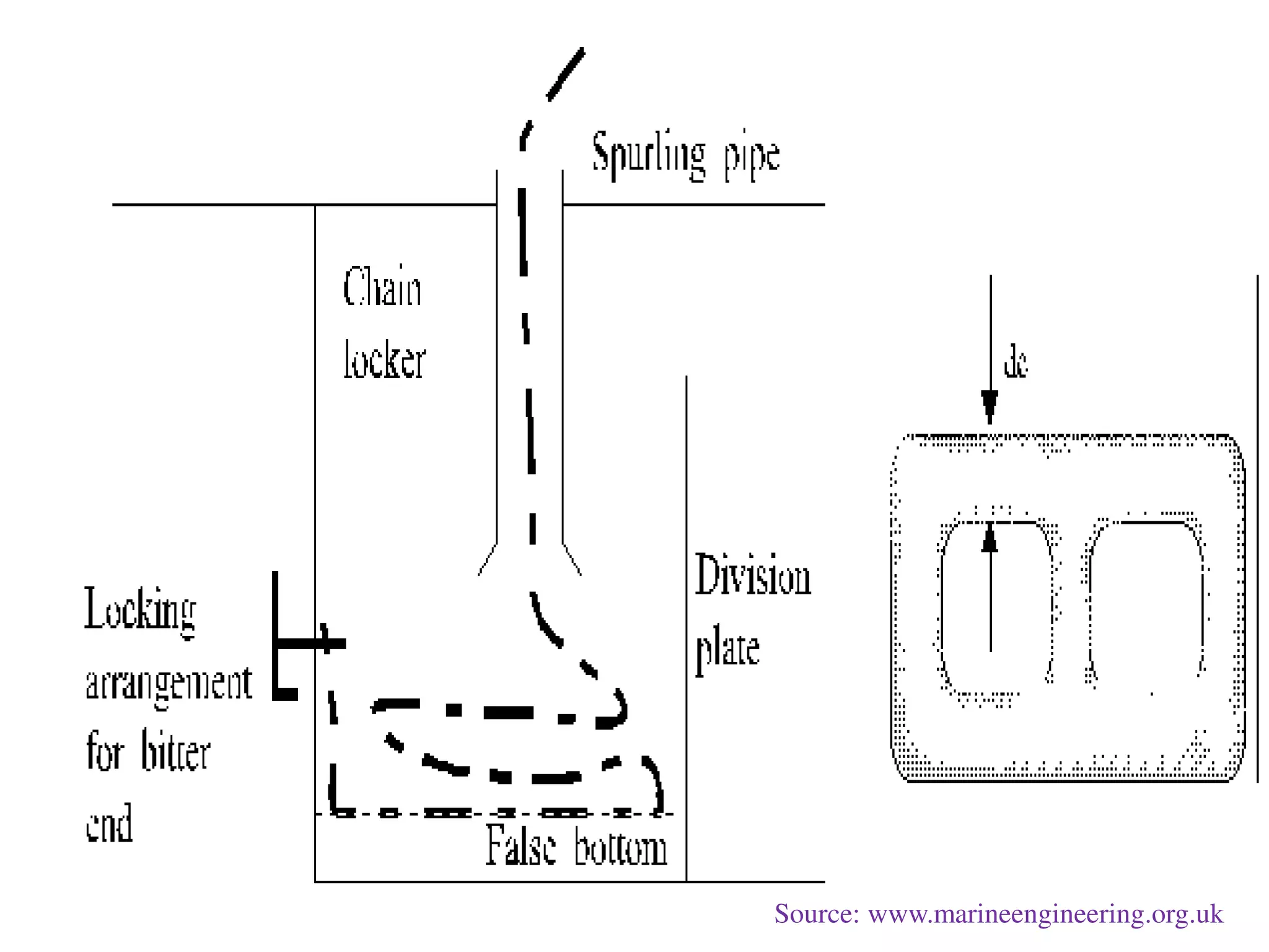 Source: www.marineengineering.org.uk
 