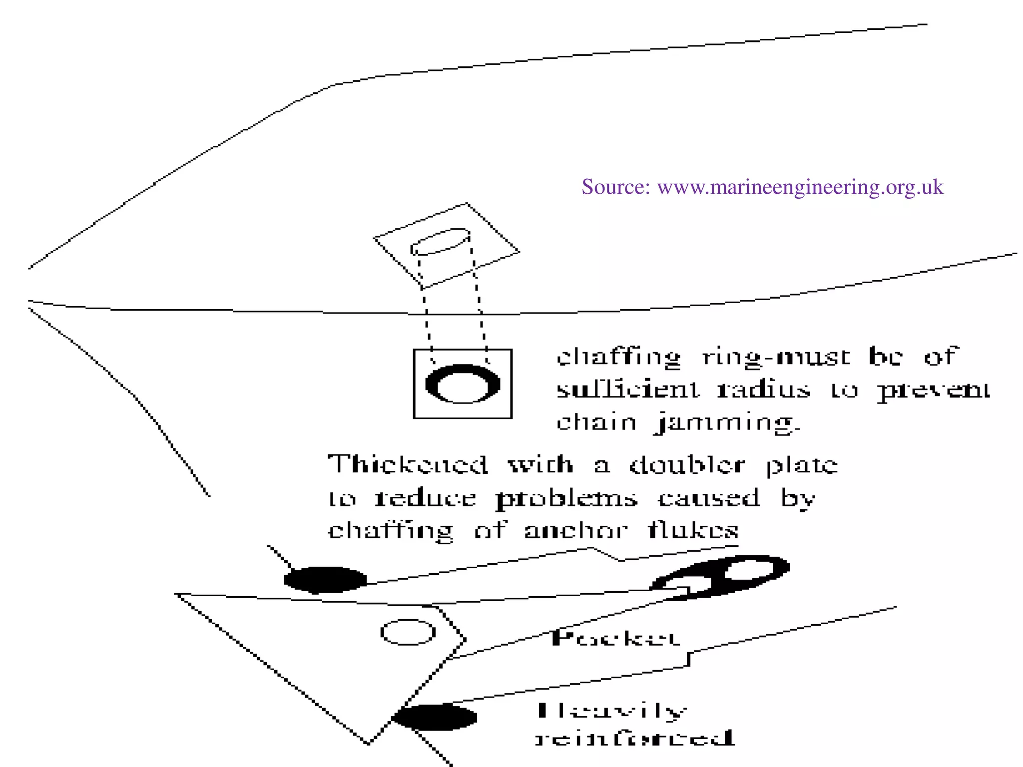 Source: www.marineengineering.org.uk
 