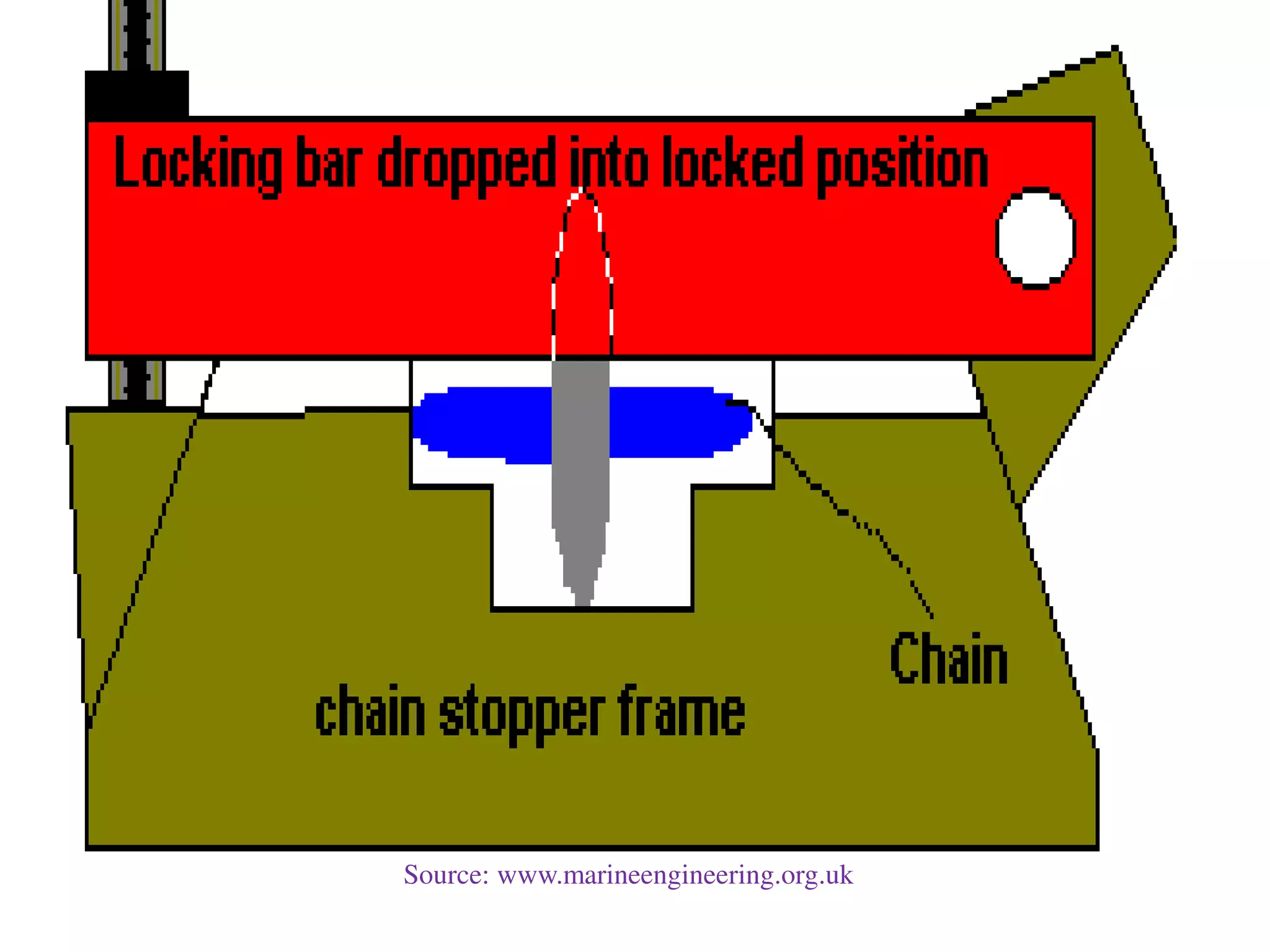 Source: www.marineengineering.org.uk
 