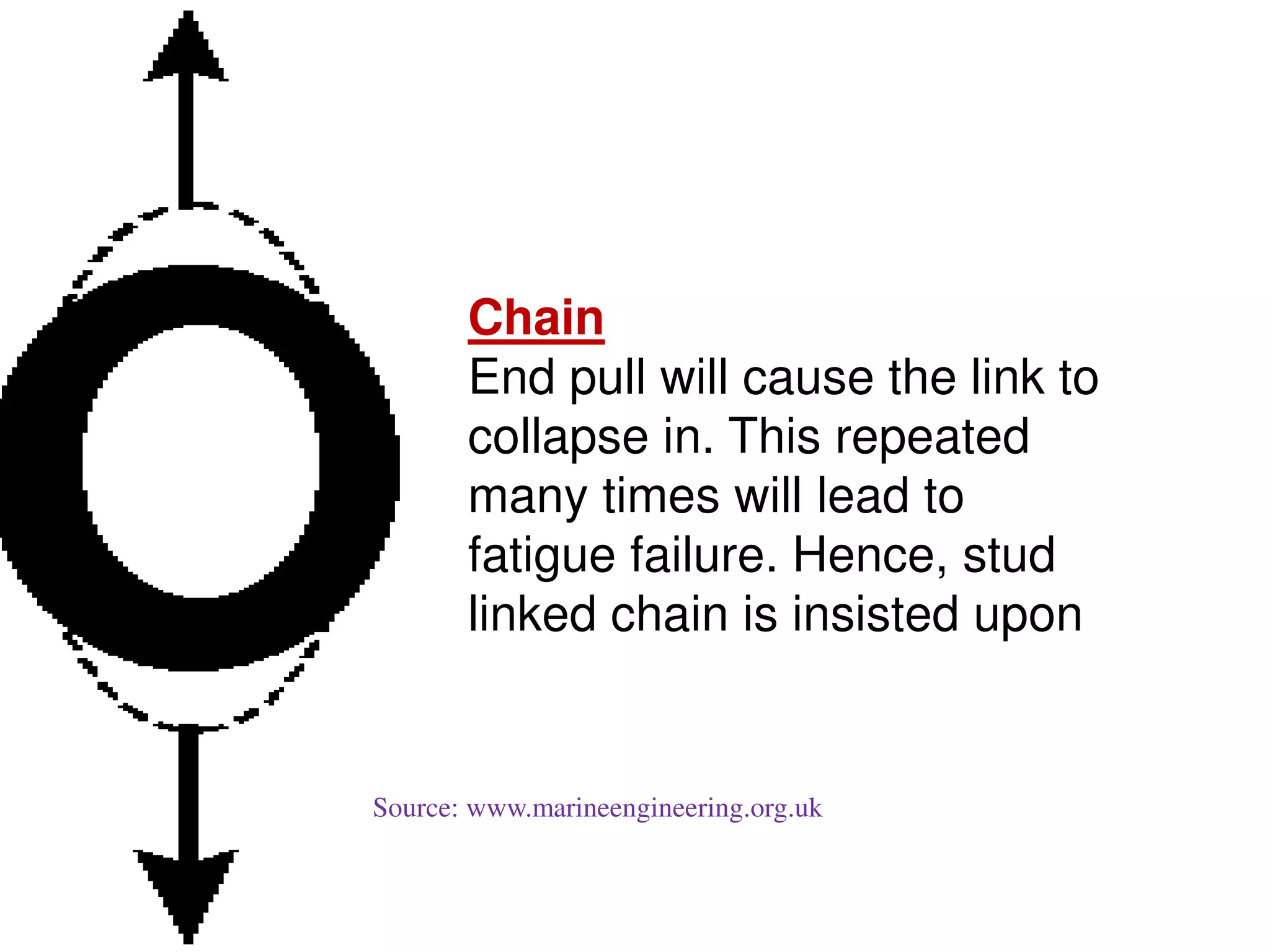 Chain
End pull will cause the link to
collapse in. This repeated
many times will lead to
fatigue failure. Hence, stud
linked chain is insisted upon
Source: www.marineengineering.org.uk
 