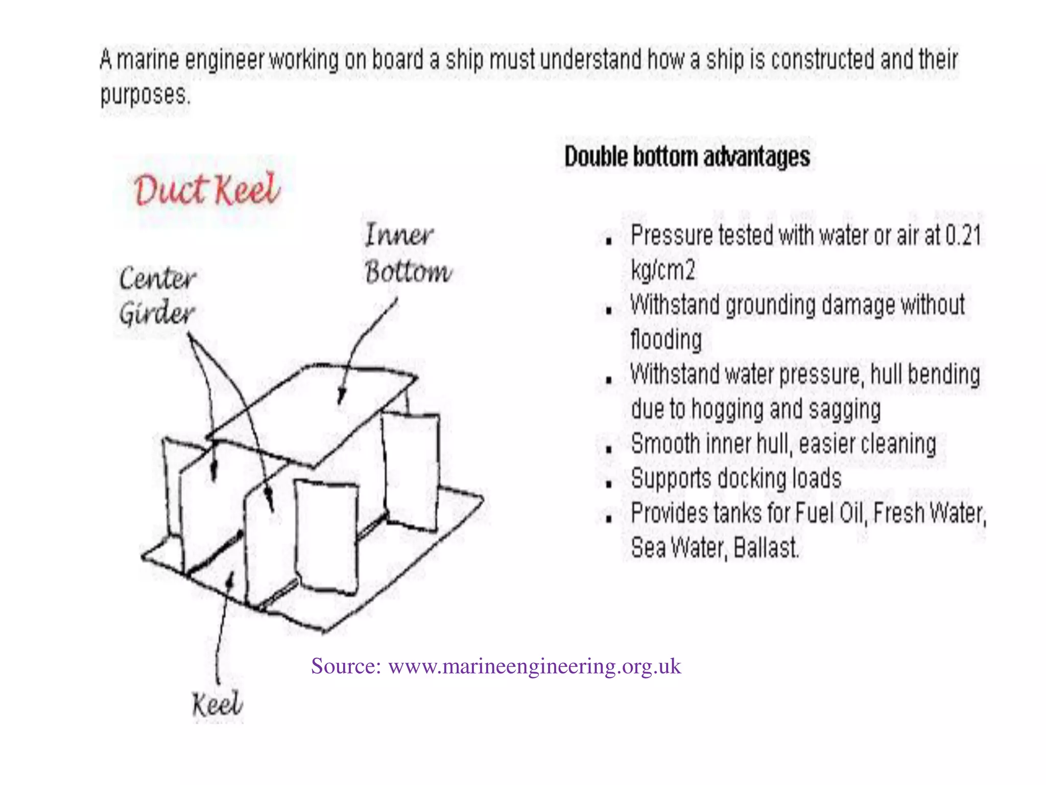 Source: www.marineengineering.org.uk
 