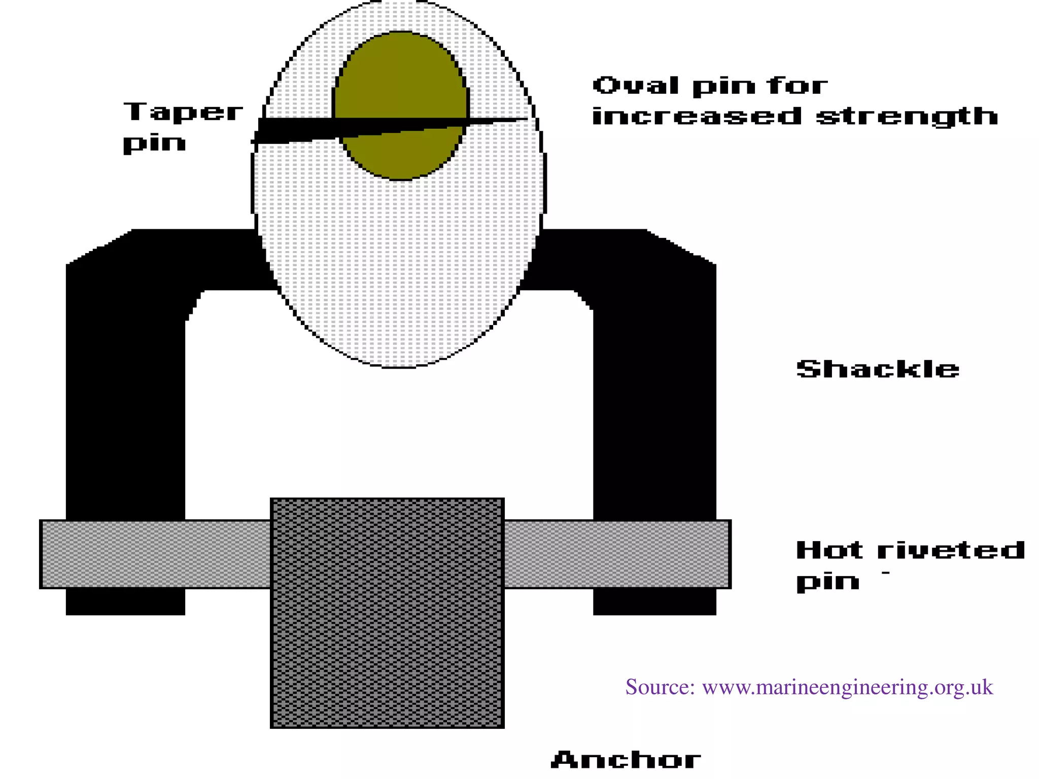 Source: www.marineengineering.org.uk
 