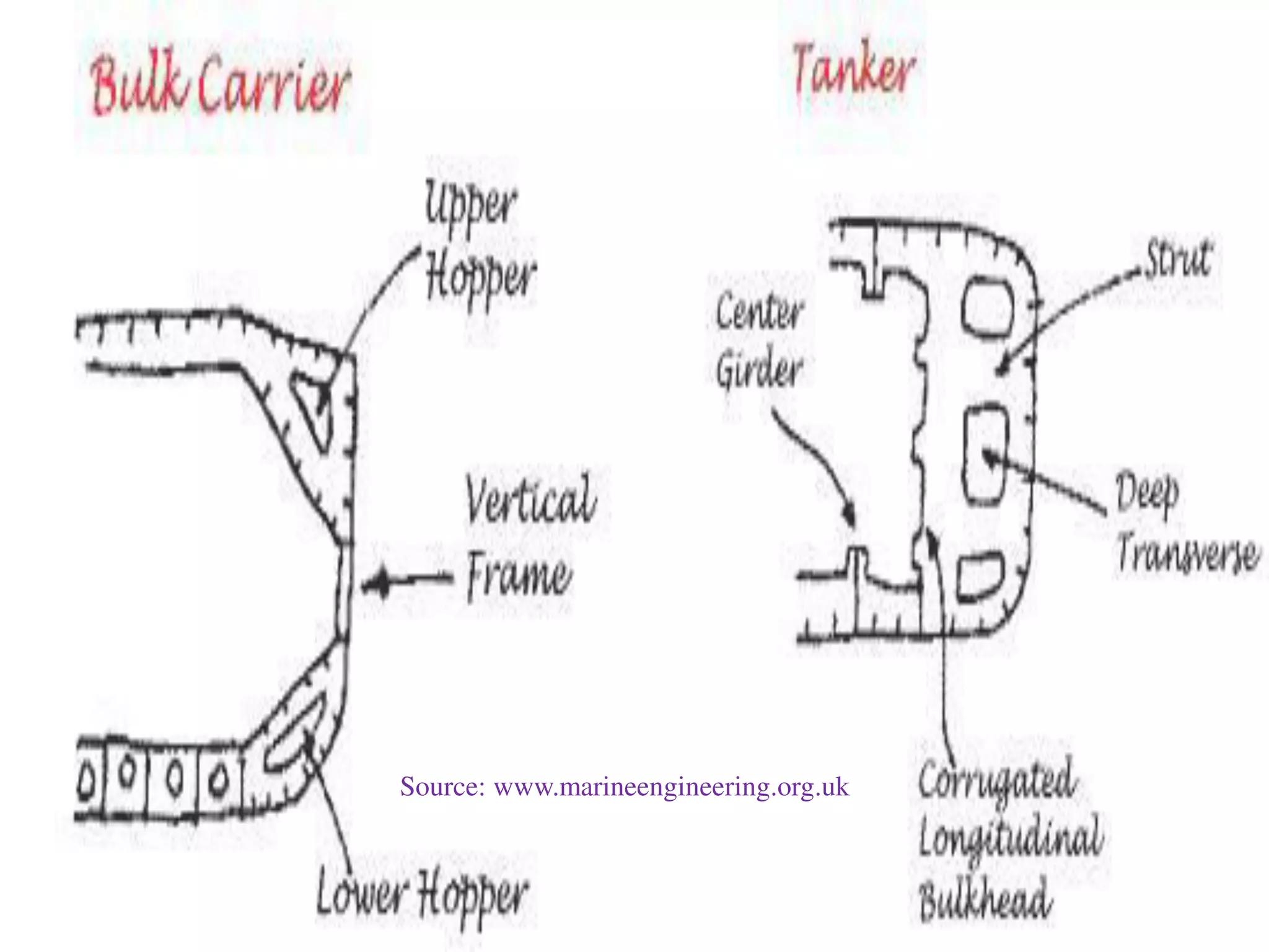 Source: www.marineengineering.org.uk
 