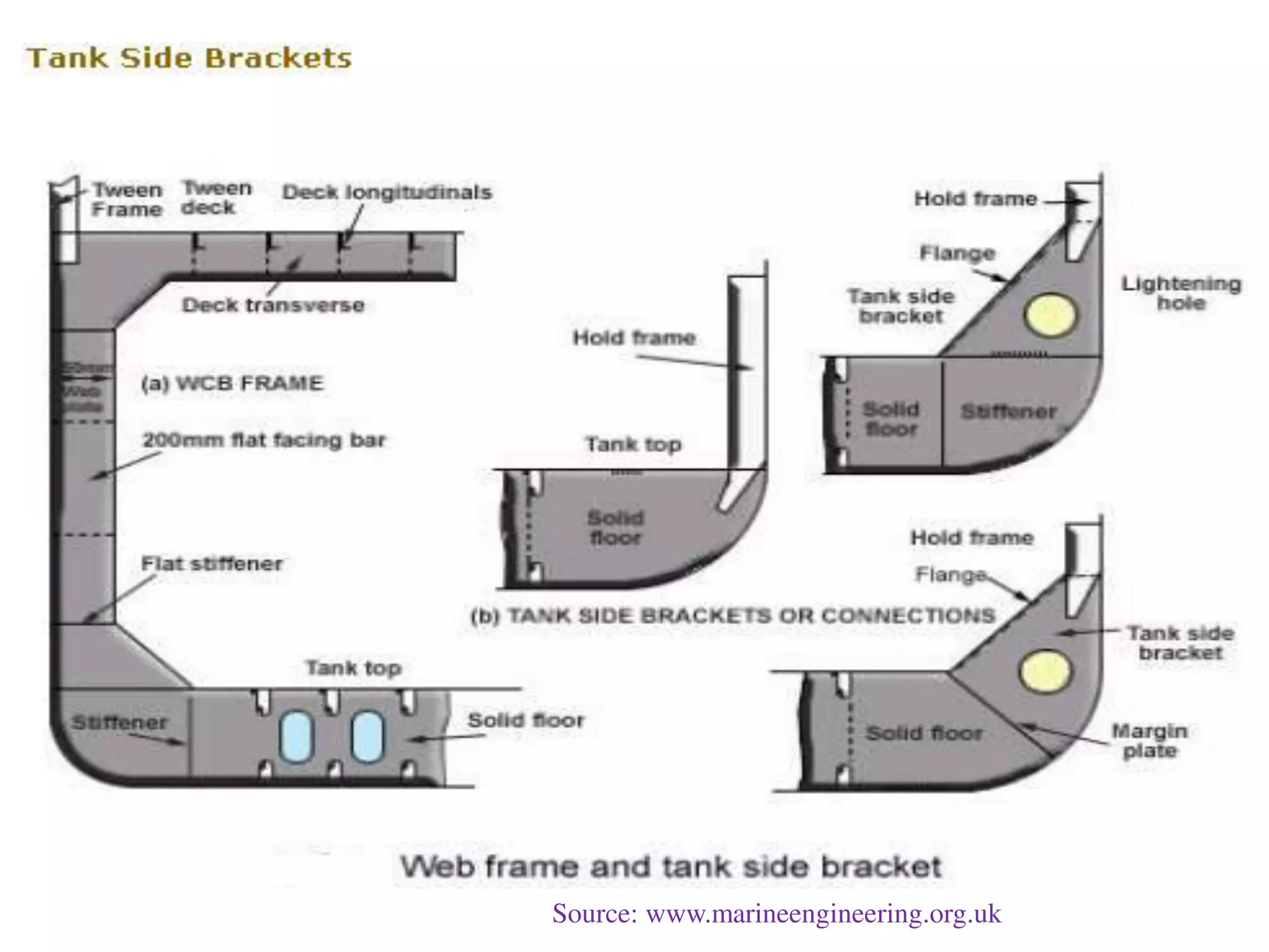 Source: www.marineengineering.org.uk
 