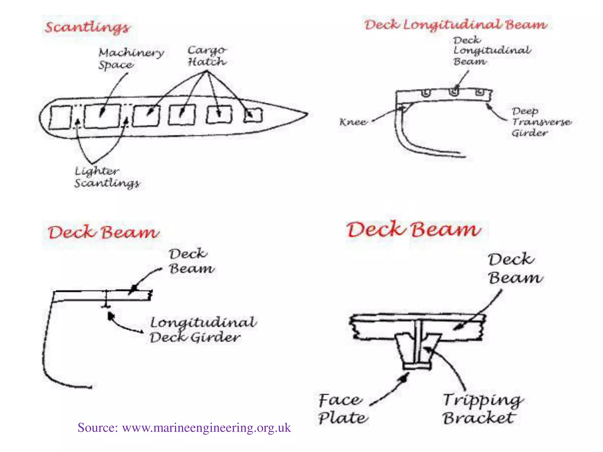 Source: www.marineengineering.org.uk
 