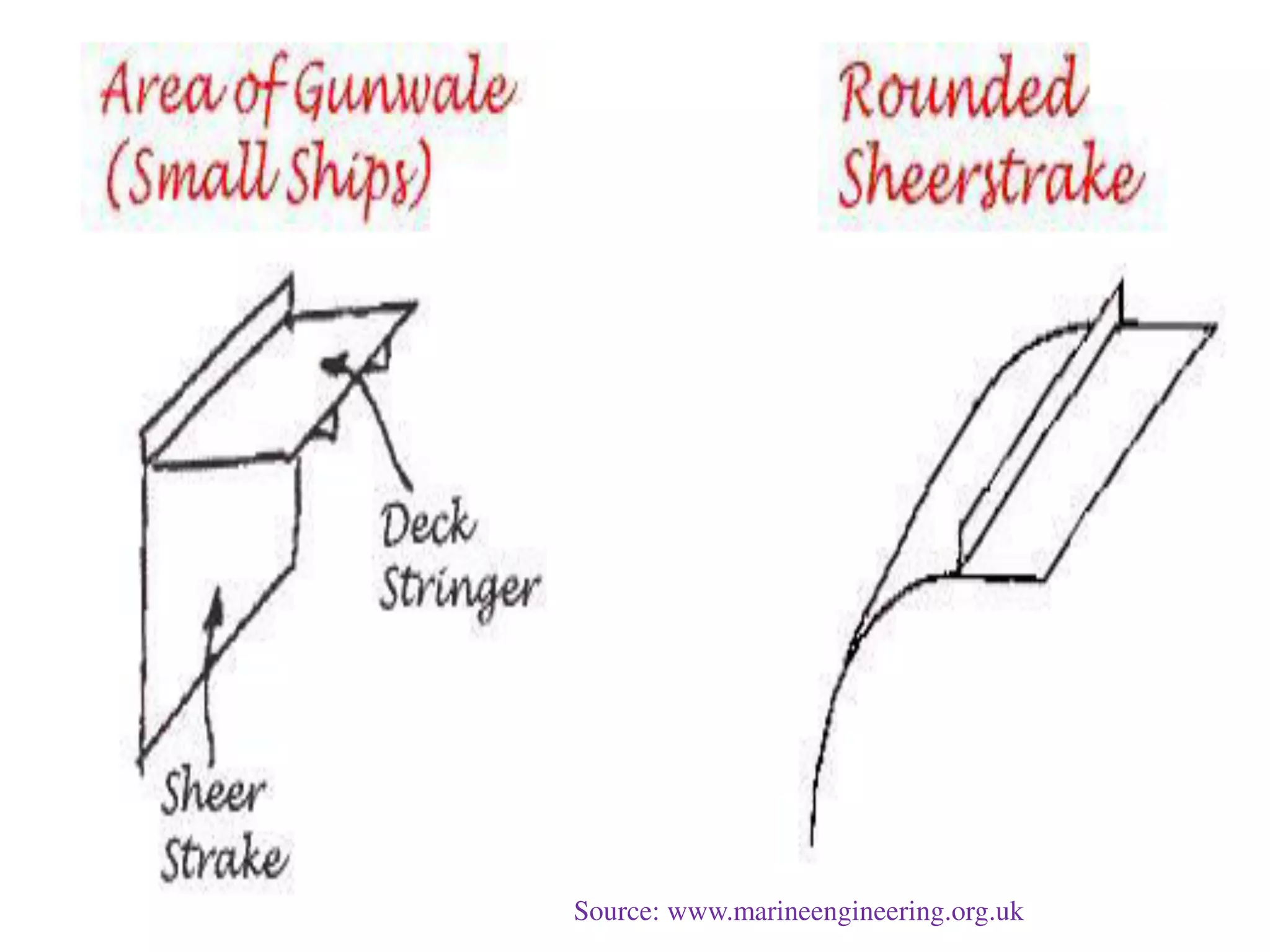 Source: www.marineengineering.org.uk
 