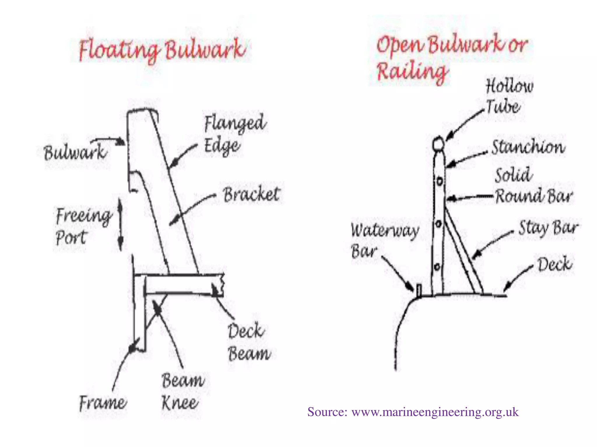 Source: www.marineengineering.org.uk
 