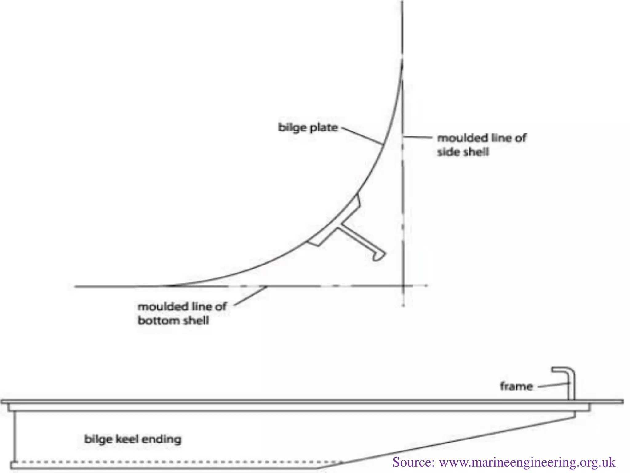 Source: www.marineengineering.org.uk
 