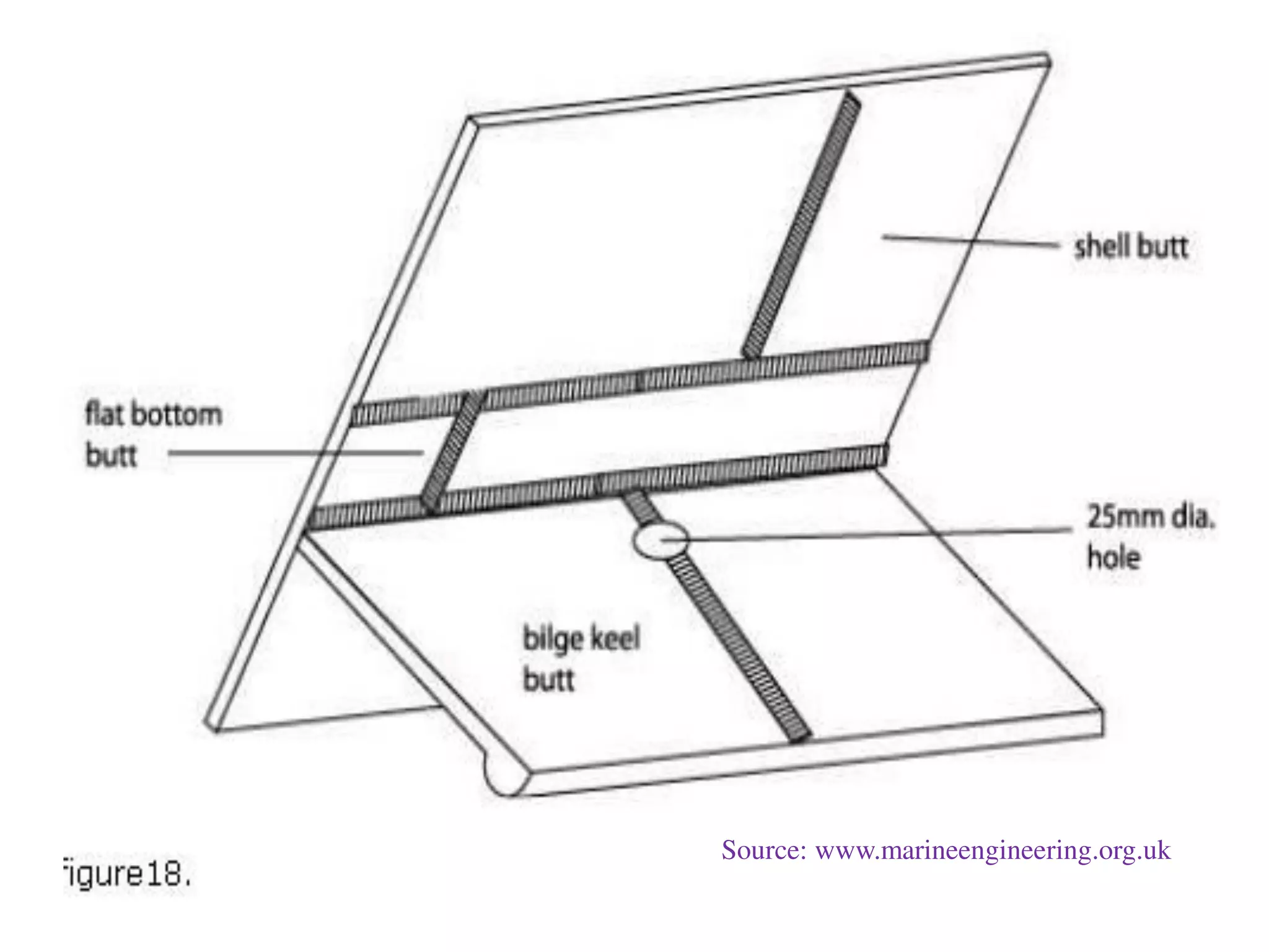 Source: www.marineengineering.org.uk
 