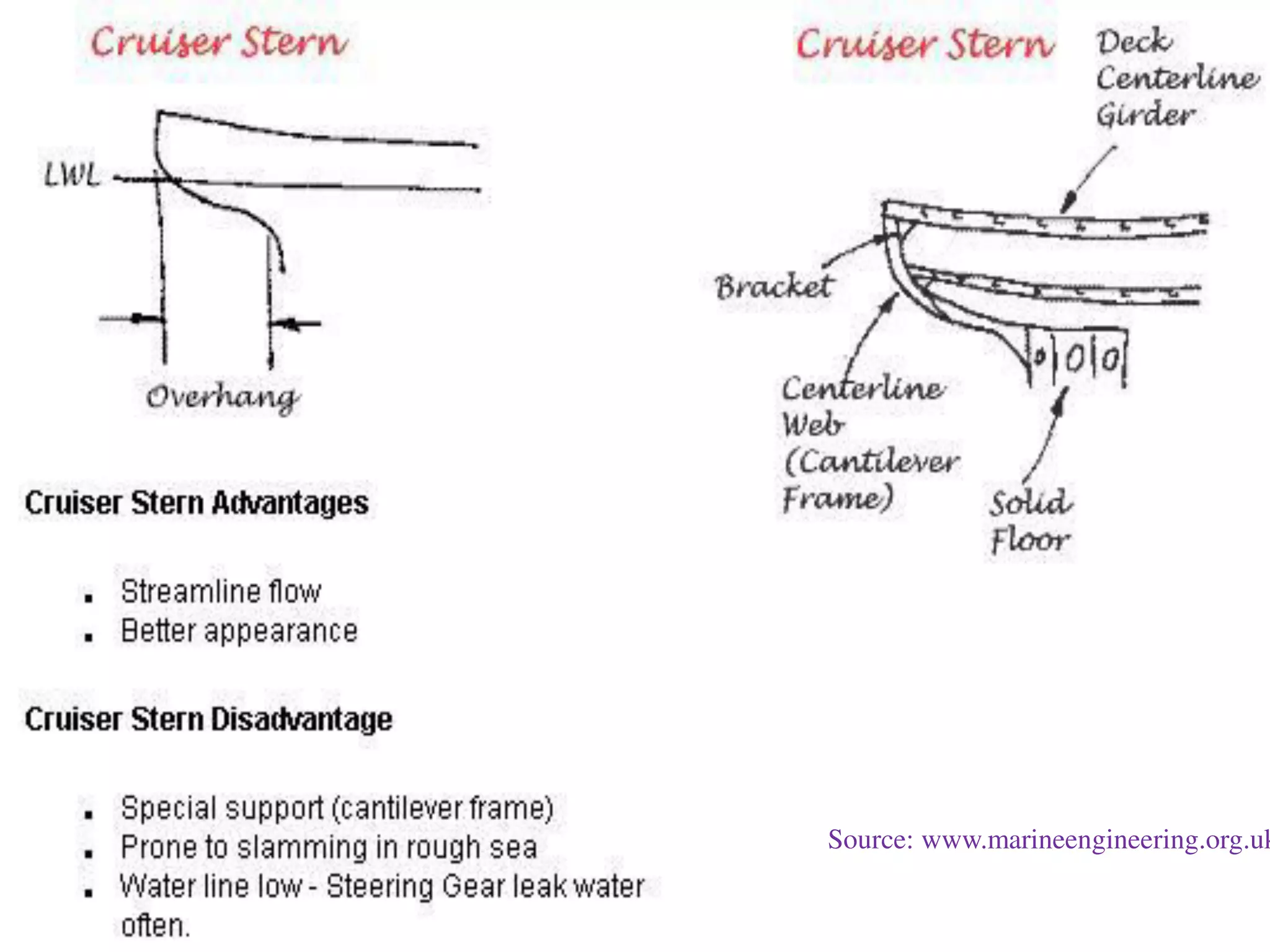 Source: www.marineengineering.org.uk
 
