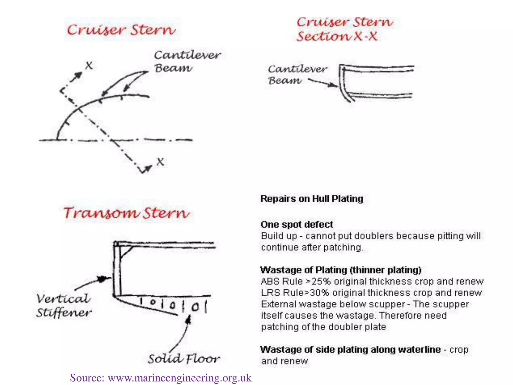 Source: www.marineengineering.org.uk
 