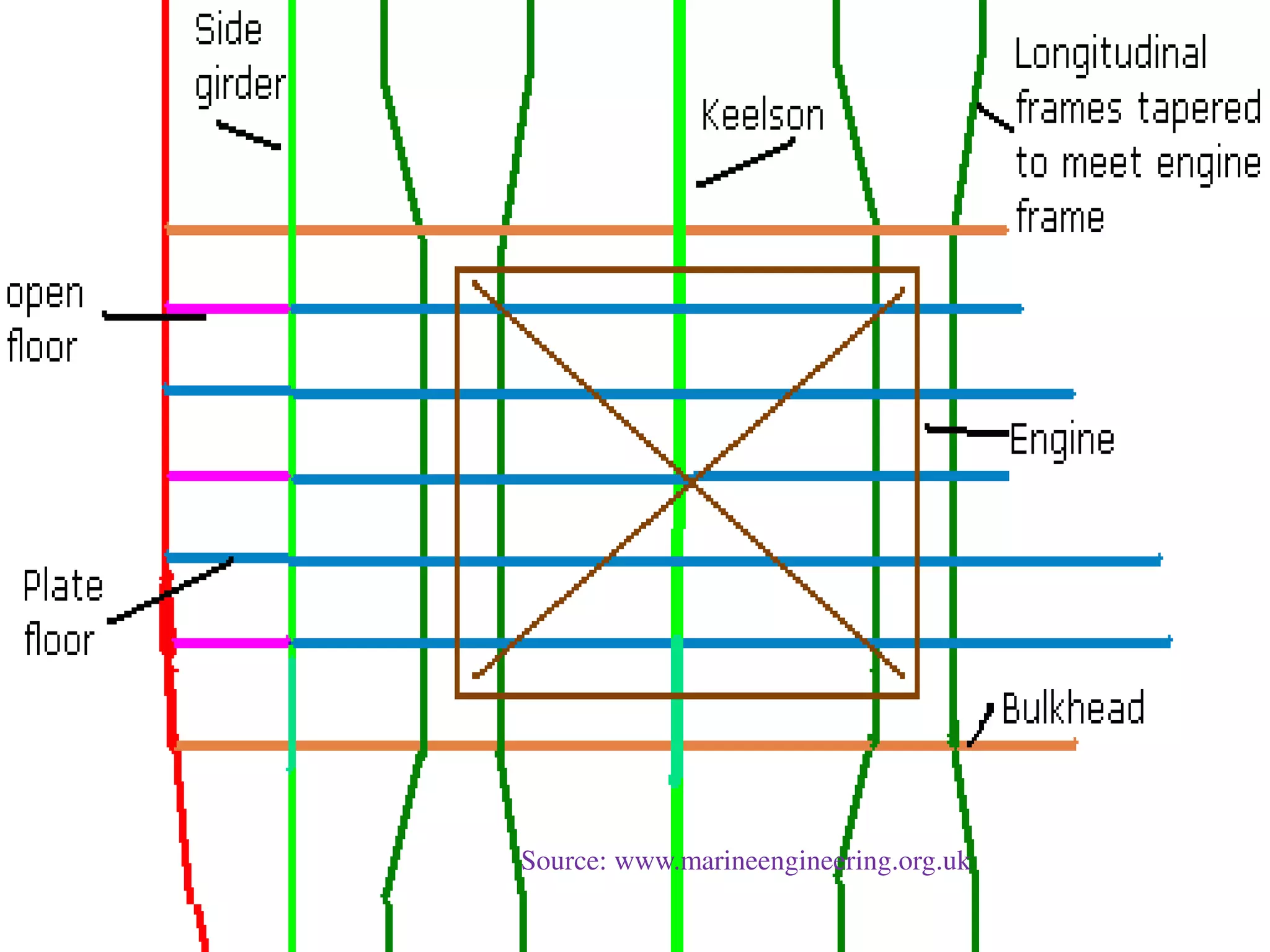 Source: www.marineengineering.org.uk
 