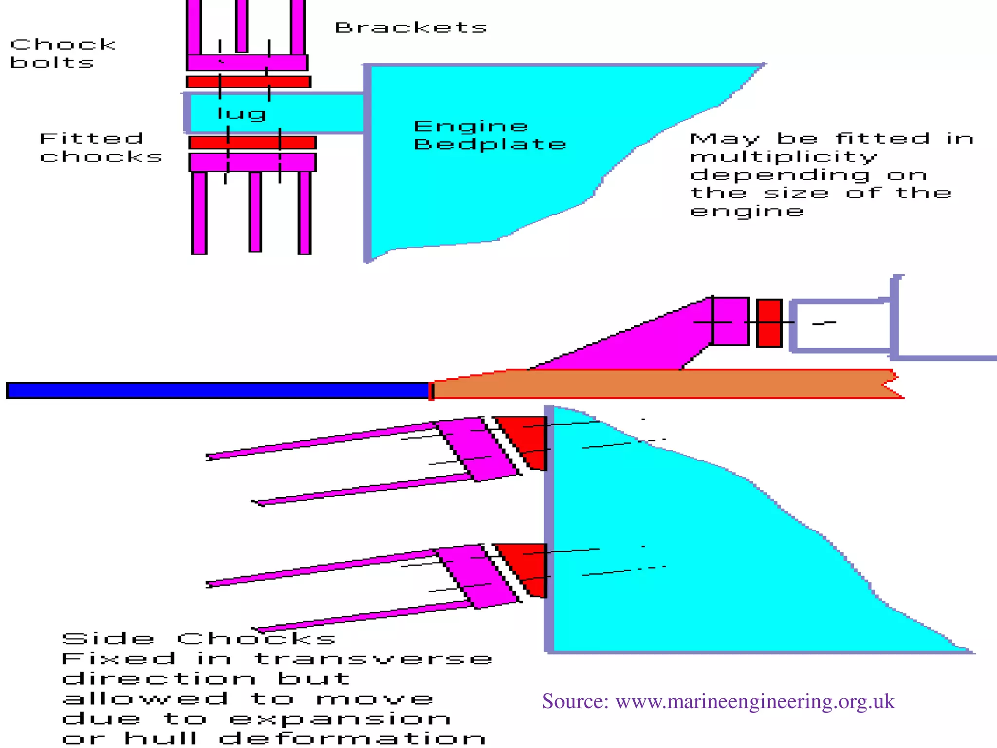 Source: www.marineengineering.org.uk
 