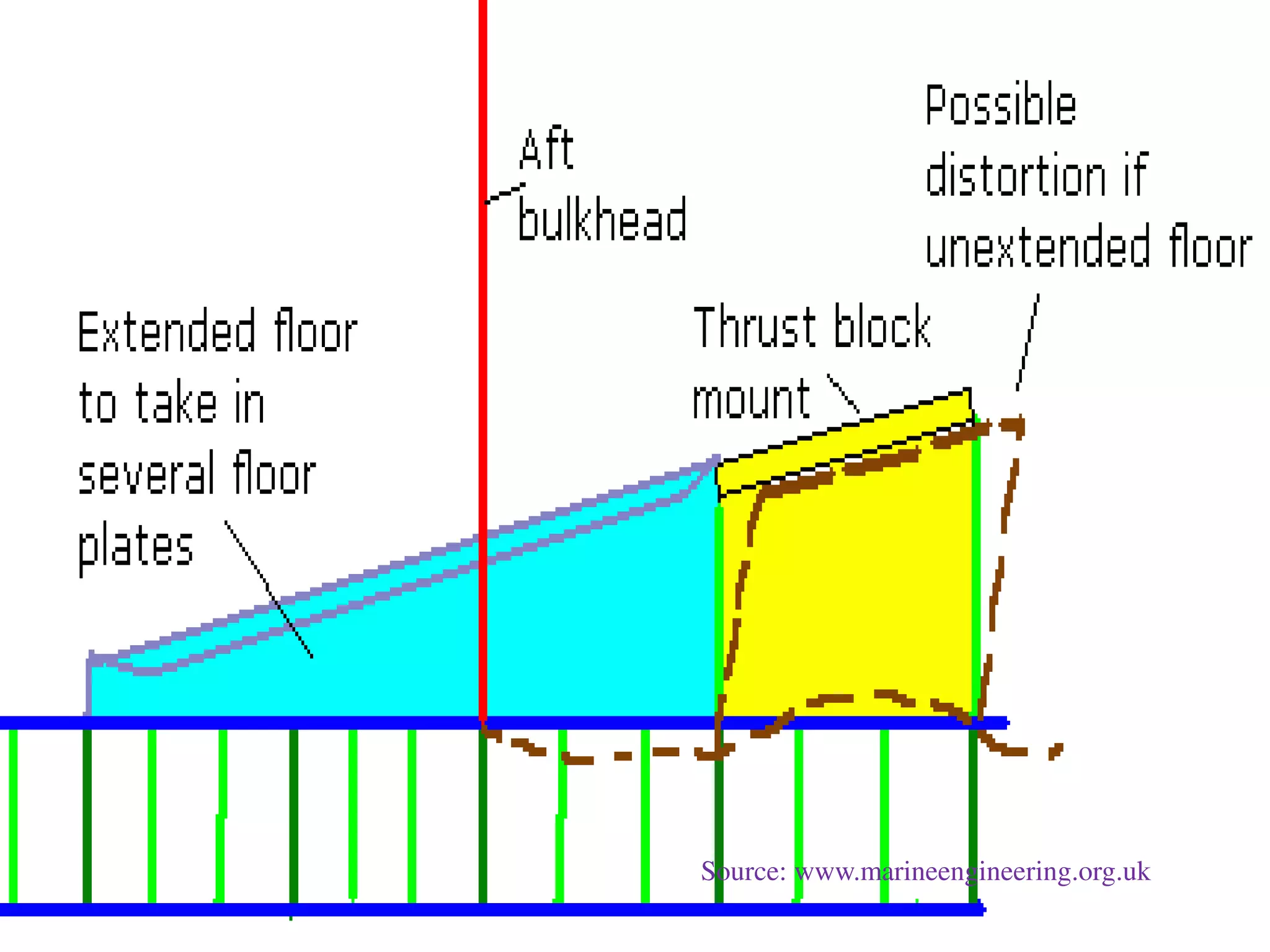 Source: www.marineengineering.org.uk
 