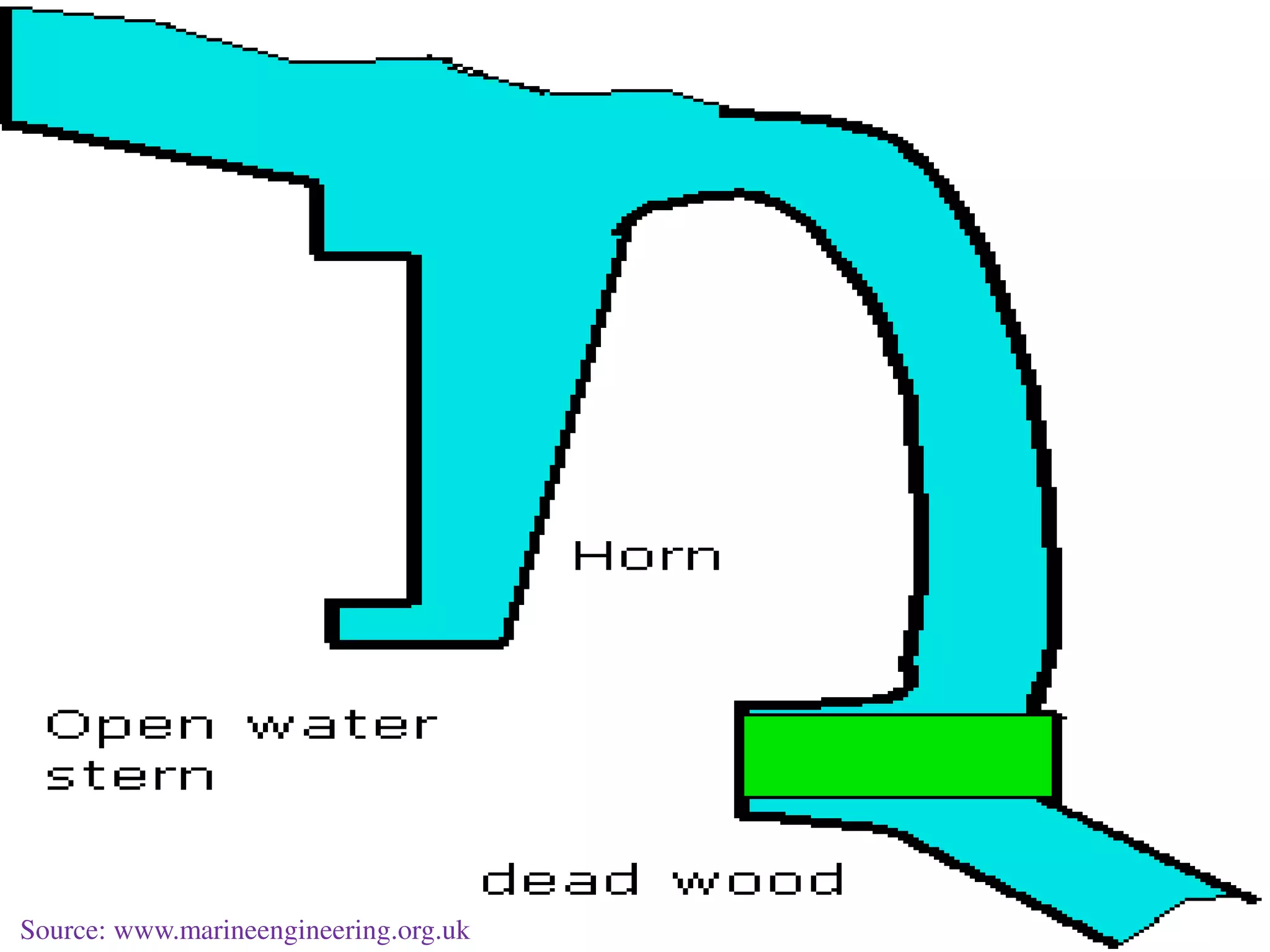 Source: www.marineengineering.org.uk
 