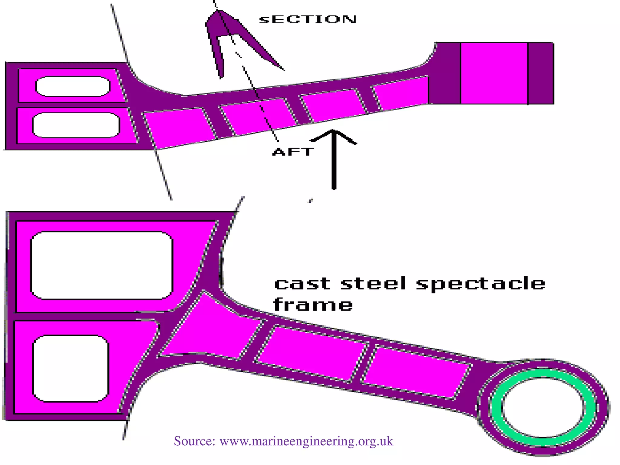 Source: www.marineengineering.org.uk
 
