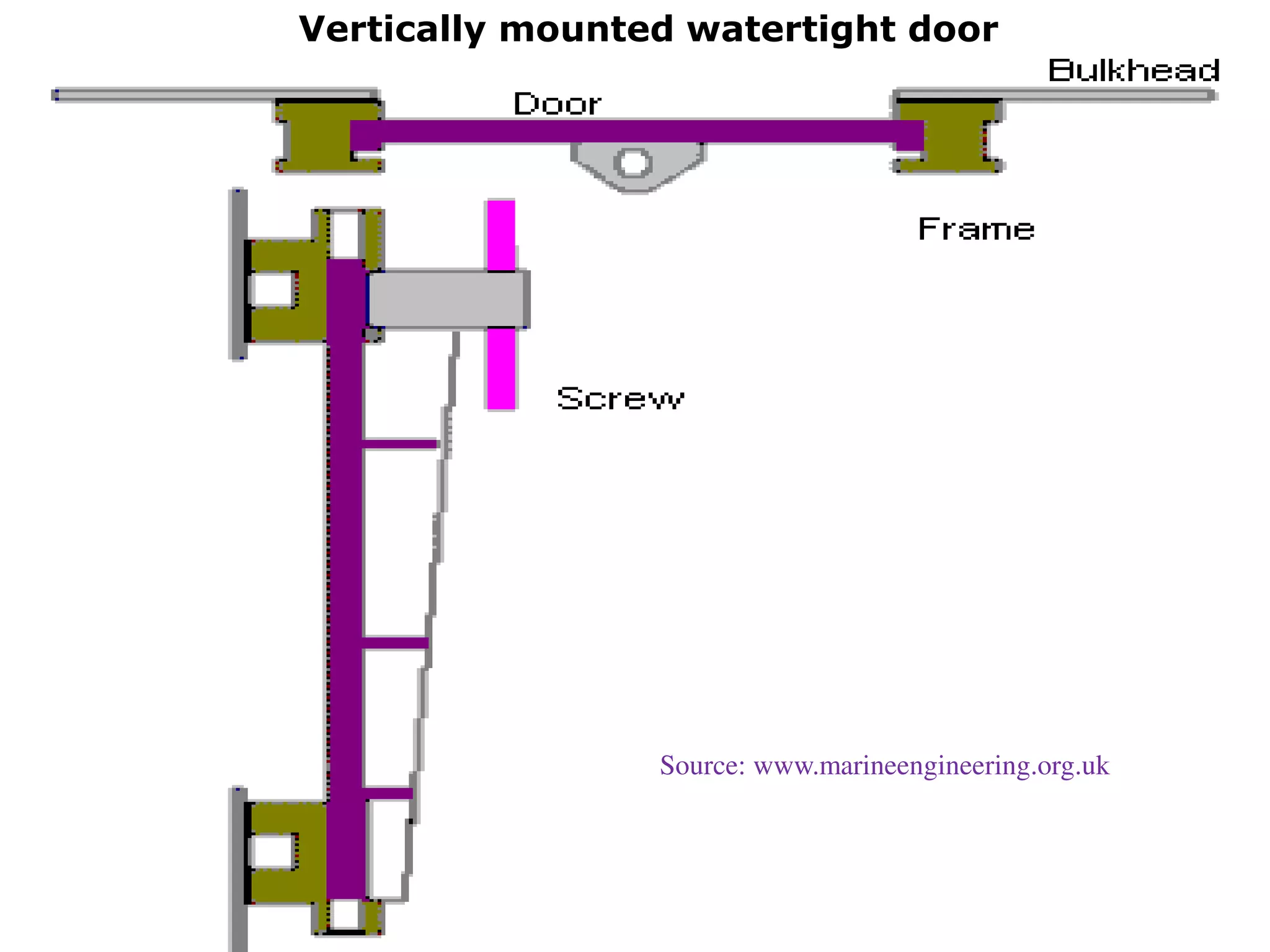 Vertically mounted watertight door
Source: www.marineengineering.org.uk
 