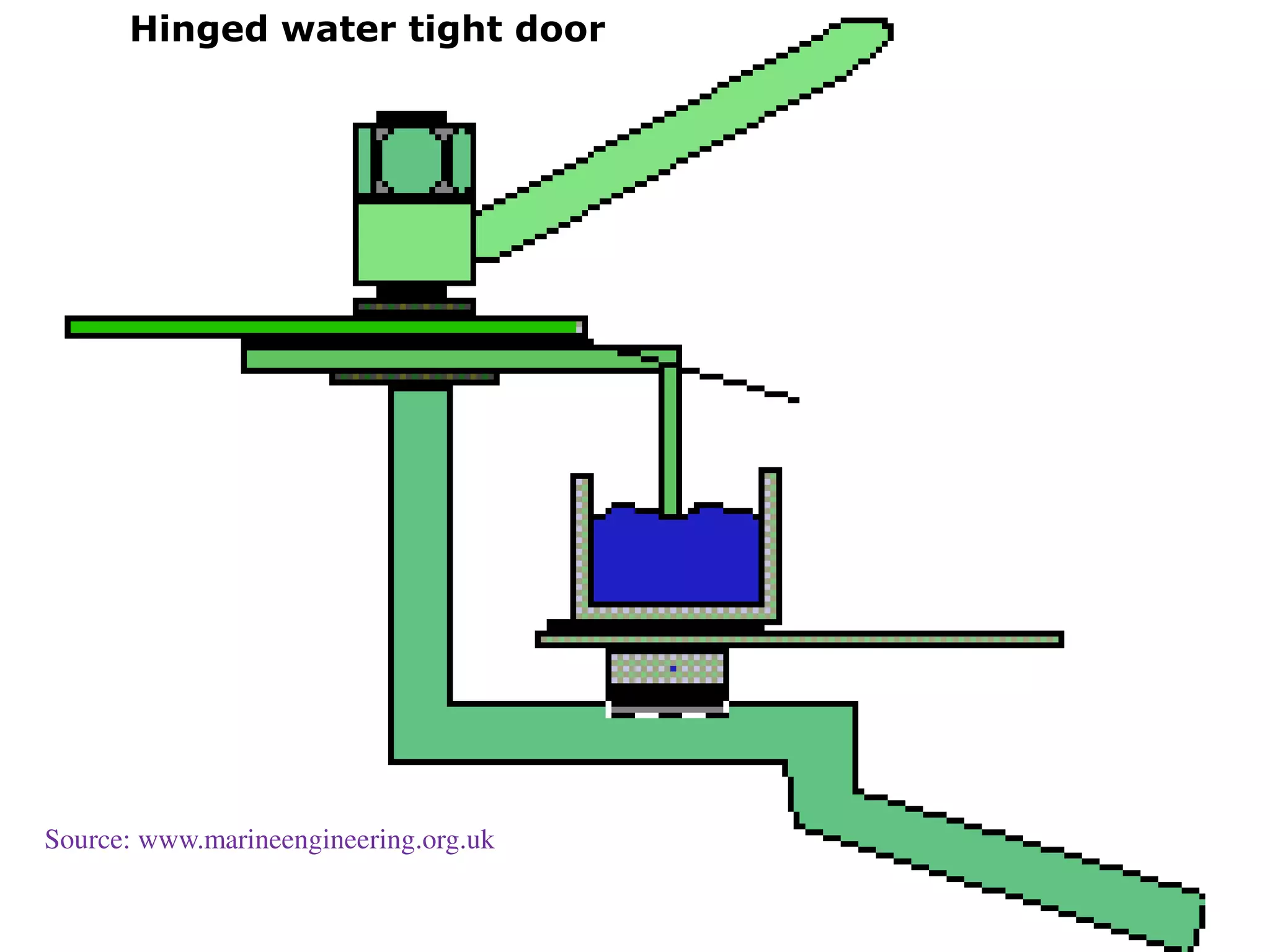 Hinged water tight door
Source: www.marineengineering.org.uk
 