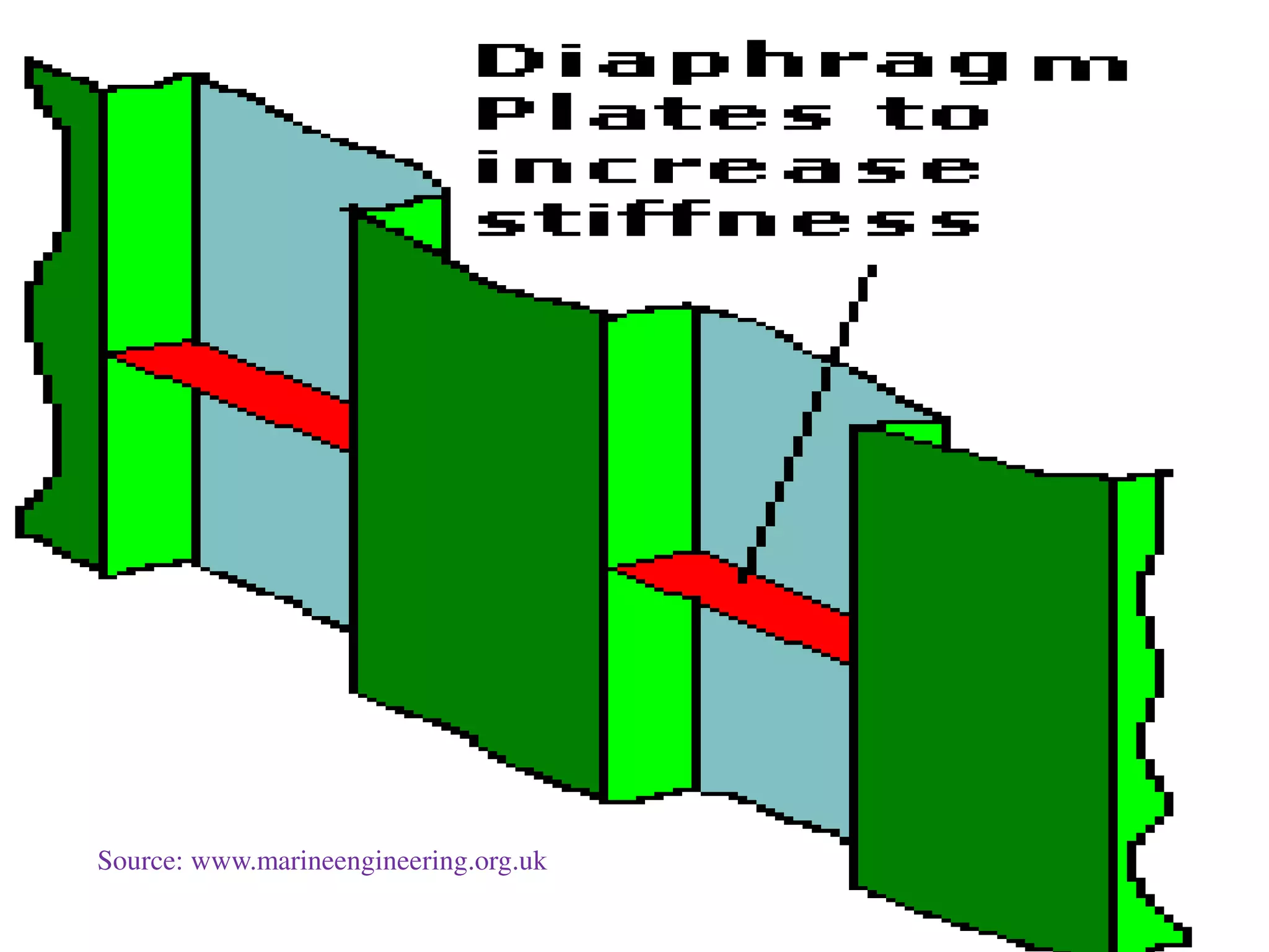 Source: www.marineengineering.org.uk
 