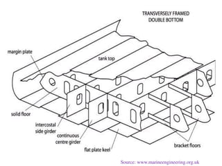 Source: www.marineengineering.org.uk
 