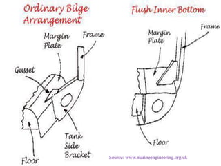 Source: www.marineengineering.org.uk
 