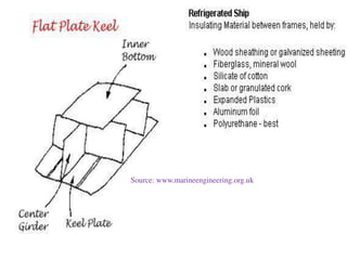 Source: www.marineengineering.org.uk
 