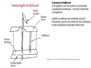 Source: www.marineengineering.org.uk
 