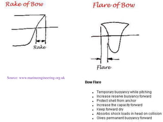 Source: www.marineengineering.org.uk
 