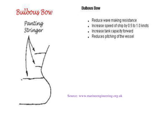 Source: www.marineengineering.org.uk
 