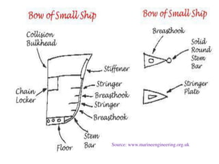 Source: www.marineengineering.org.uk
 
