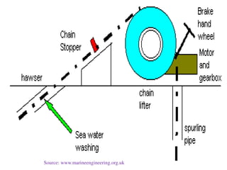 Source: www.marineengineering.org.uk
 