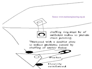 Source: www.marineengineering.org.uk
 