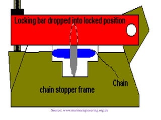 Source: www.marineengineering.org.uk
 