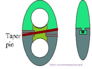 Source: www.marineengineering.org.uk
 
