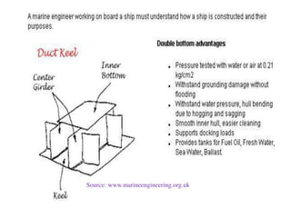 Source: www.marineengineering.org.uk
 