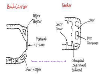 Source: www.marineengineering.org.uk
 