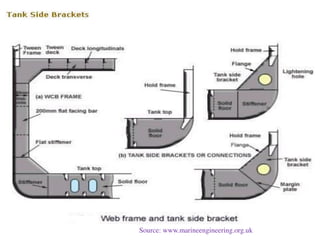 Source: www.marineengineering.org.uk
 