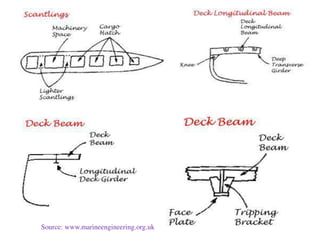 Source: www.marineengineering.org.uk
 