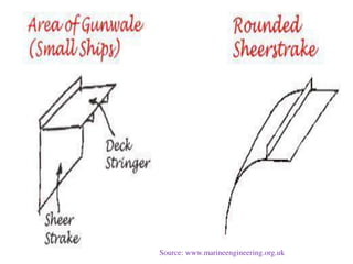 Source: www.marineengineering.org.uk
 